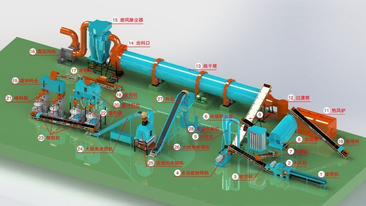 小型秸稈顆粒機(jī)生產(chǎn)線